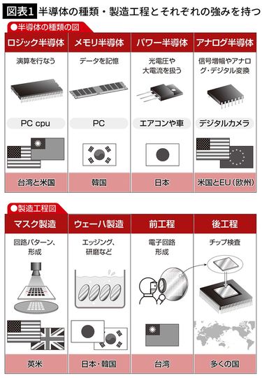 TSMCのような半導体を作れない=オワコン｣ではない…私が日本の半導体