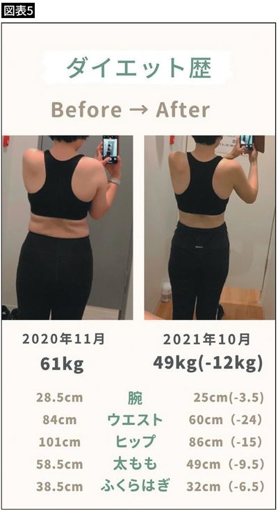 ダイエットのビフォーアフター例