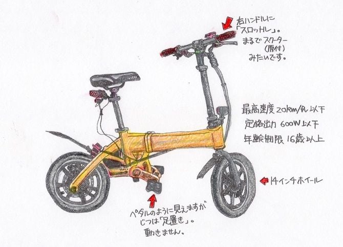 電動サイクルの特徴