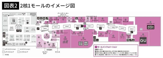 【図表2】2核1モールのイメージ図