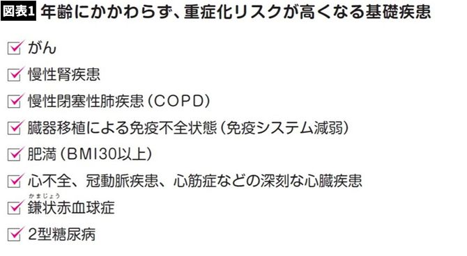 『免疫力が10割 腸内環境と自律神経を整えれば病気知らず』(プレジデント社)より