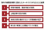 海外の機関投資家に迎合したルールづくりがもたらした結果