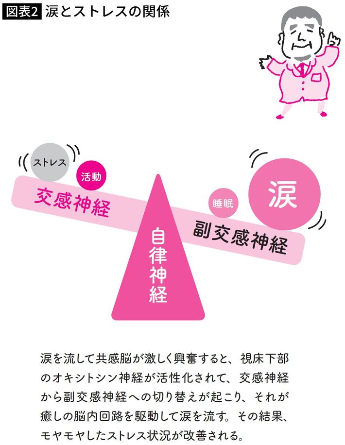 出典＝『<a href="https://www.amazon.co.jp/exec/obidos/ASIN/483342441X/presidentjp-22" target="_blank">スマホ中毒からの心のモヤモヤをなくす小さな習慣</a>』（プレジデント社）