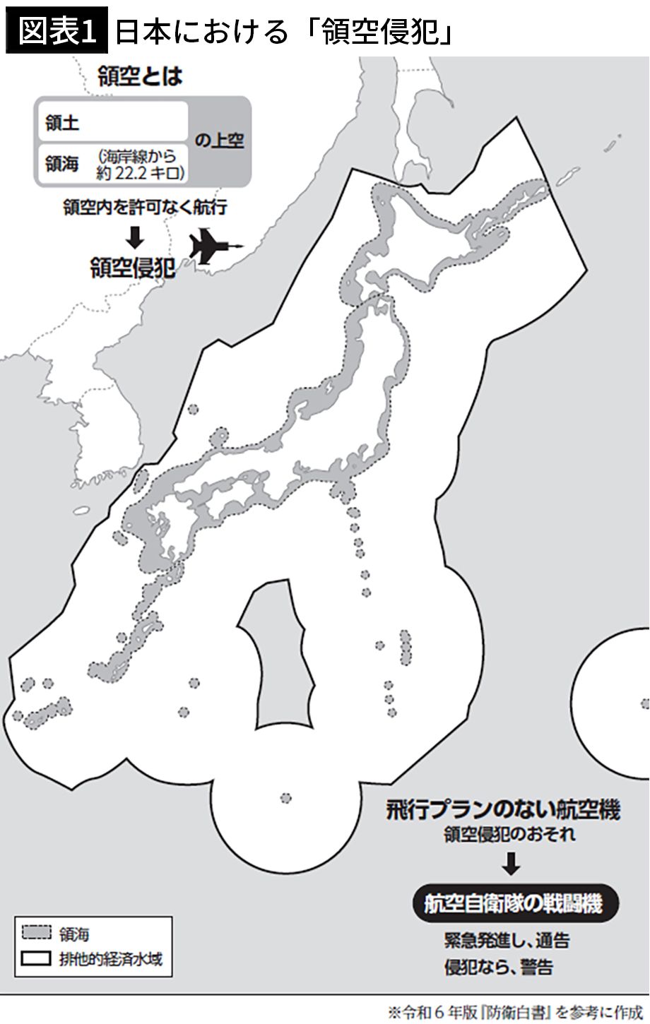 【図表1】日本における「領空侵犯」