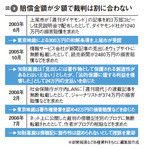 図2：賠償金額が小額で裁判は割に合わない
