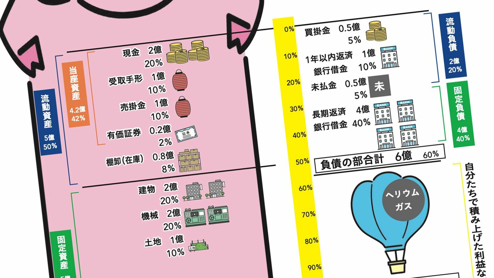 90分学べば誰でも｢会社の数字｣がわかる…中小企業の奥さんが社員を変えた"風船と豚"会計メソッドの効用 何も言わなくても過剰在庫が解消できた