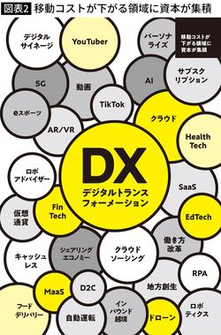 『90日で成果をだすDX入門』より