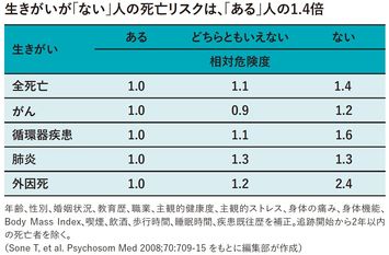 なぜ人の悪口を言う人は 死亡リスクが高いのか 生き方はやっぱり寿命を左右する President Online プレジデントオンライン