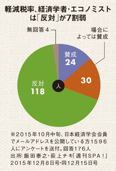 このタイミングで消費増税は｢危険な賭け｣だ 民間の消費が減少するのはほぼ確実 (4ページ目) | PRESIDENT  Online（プレジデントオンライン）