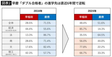 【バラ売り可】早稲田大学 慶應大学 共通テスト 過去問 Amazon.co.jp: 早稲田大学(商学部) (2021年版大学入試シリーズ