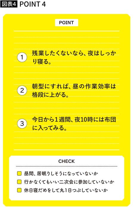 【図表】残業したくないから、夜はしっかり寝る