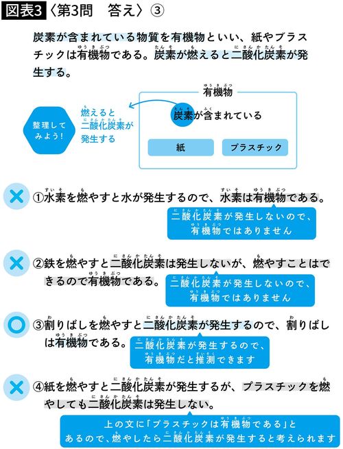 【図表】〈第3問　答え〉③