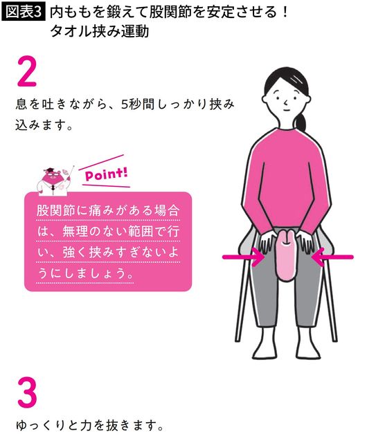 【図表3】内ももを鍛えて股関節を安定させる! タオル挟み運動
