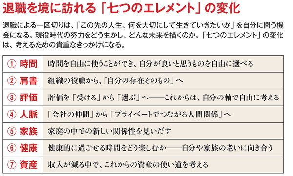 退職を境に訪れる「七つのエレメント」の変化