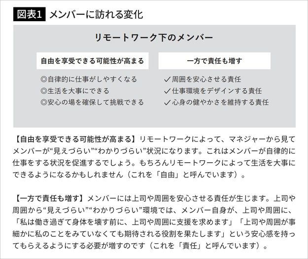 出所＝『リモートマネジメントの教科書』より
