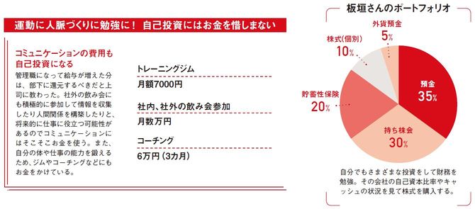 運動に人脈づくりに勉強に！ 自己投資にはお金を惜しまない