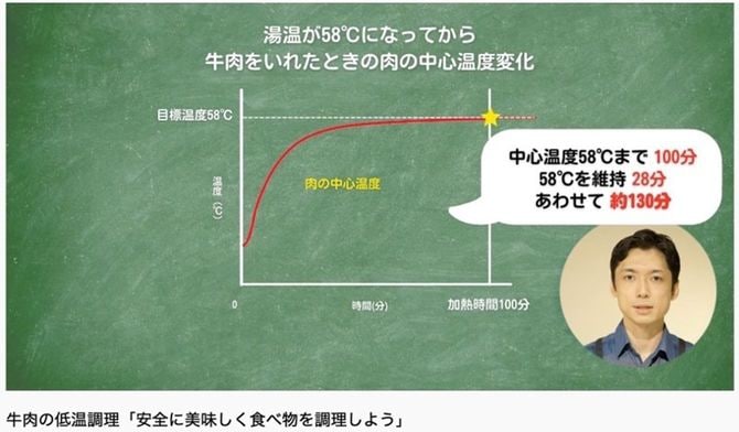 出典=食品安全委員会YouTubeチャンネル
