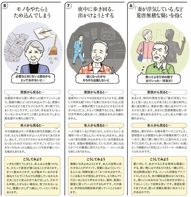 【図表】認知症の人の言動⑥、⑦、⑧