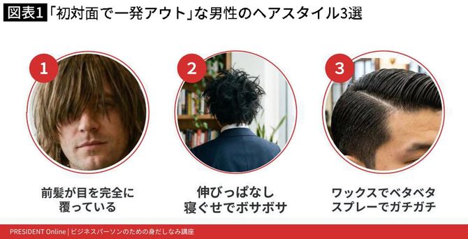 【図解】｢初対面で一発アウト｣な男性のヘアスタイル3選