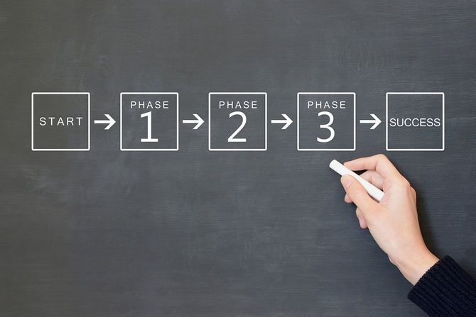 成功までのプロセスを考えるイメージ