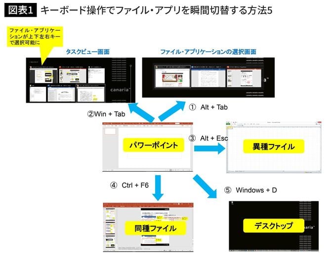 キーボード操作でファイル・アプリを瞬間切替する方法5