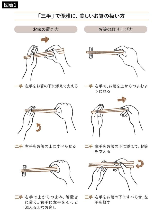 「三手」で優雅に、美しいお箸の扱い方