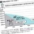 同じ1500万円でも資産寿命が20年6カ月縮む…FPが｢いかに増やすかと同じくらい重要｣という"取り崩し方"
