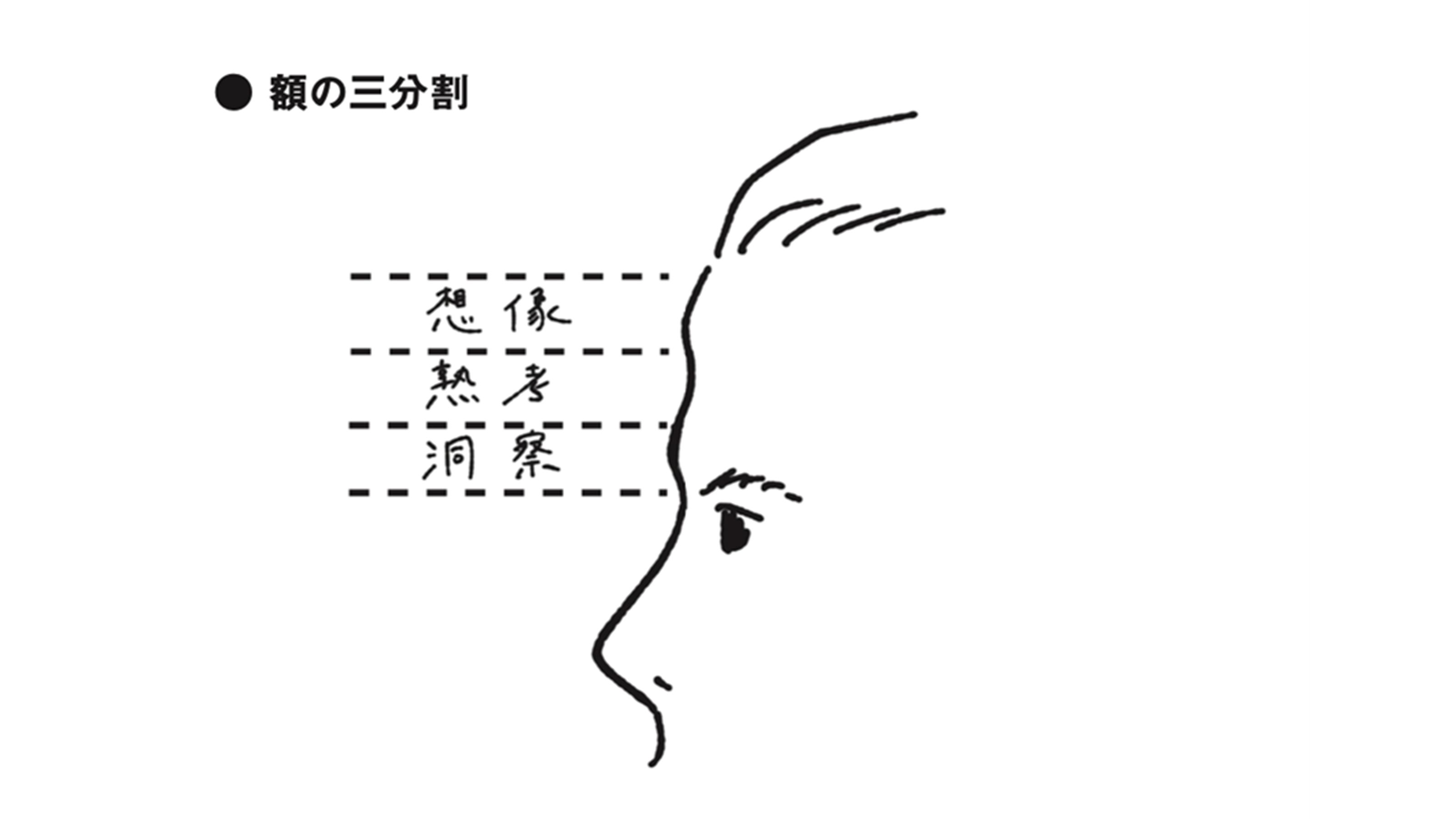 顔を見ればわかる 肉付き 頬骨 口角 仕事のデキる人に共通する4つの顔の特徴 チームワークは顔の肉付き 向上心は口角 論理的思考力は額にでる President Online プレジデントオンライン