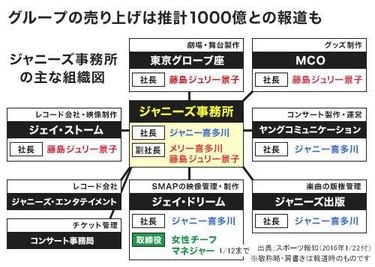 元SMAP」に学ぶ組織の老害と40代社員の限界 | PRESIDENT Online