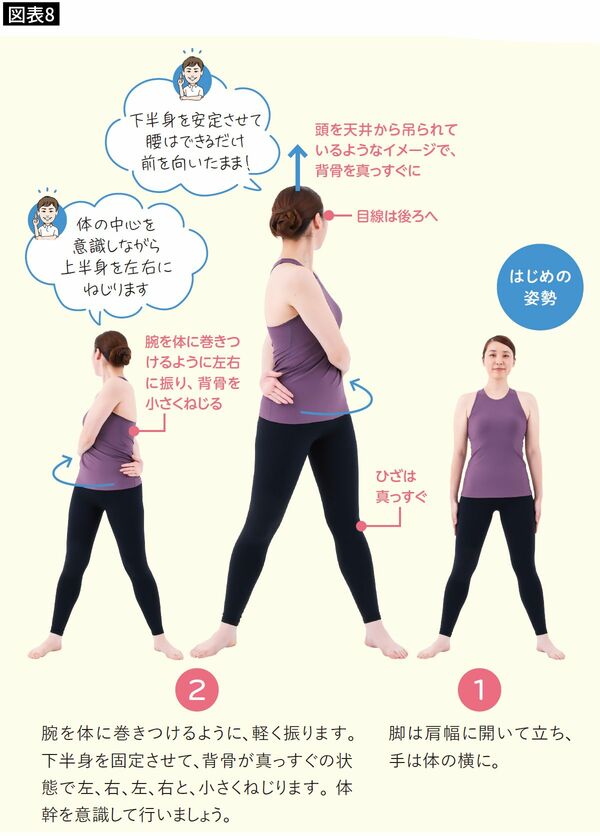 【図表8】体をねじった際に、膝はまっすぐ伸ばし、目線は真後ろに向けるのがポイント
