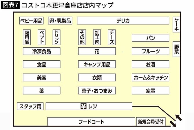【図表7】コストコ木更津倉庫店店内マップ