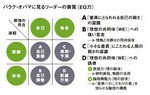 バラク・オバマに見るリーダーの資質(EQ力)