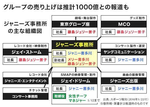 元smap に学ぶ組織の老害と40代社員の限界 President Online プレジデントオンライン