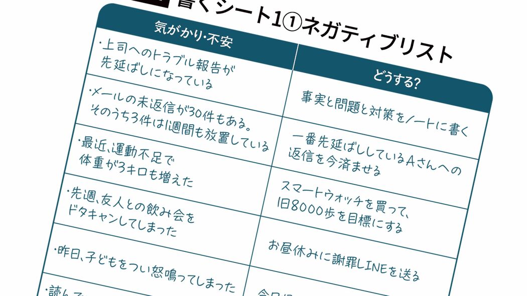 1週間も放置しているメールが3件ある…心を消費する"気がかり"を一発解消する｢書く習慣｣