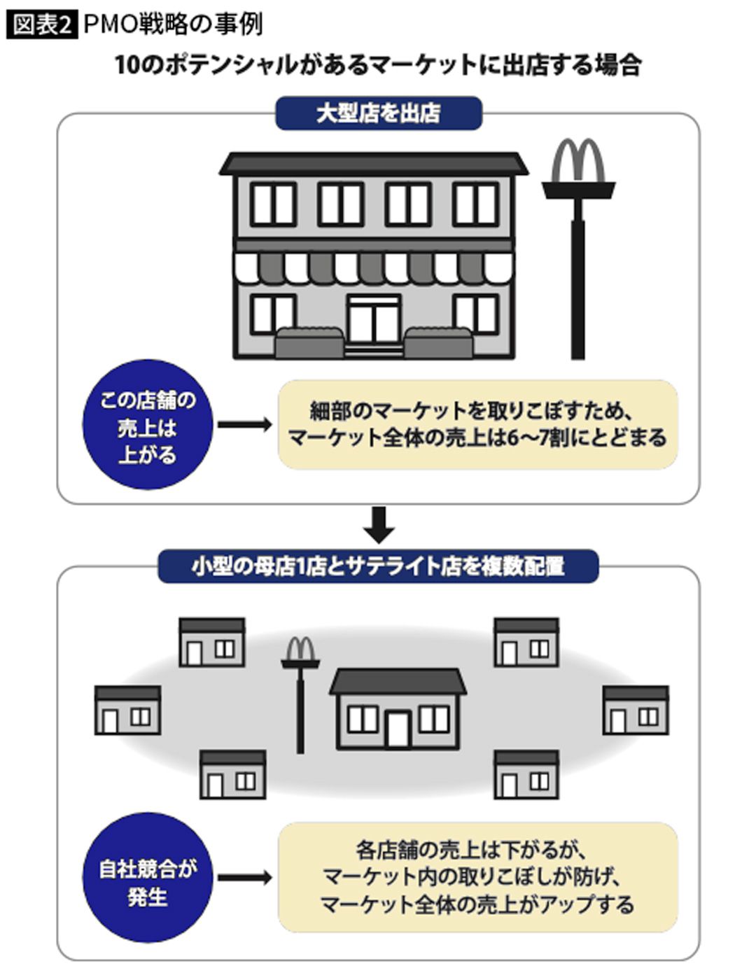 PMO戦略の事例