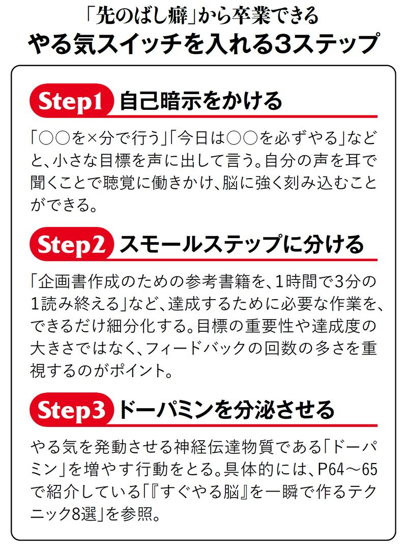 【図表】先のばし癖から卒業できる　やる気スイッチを入れる3ステップ