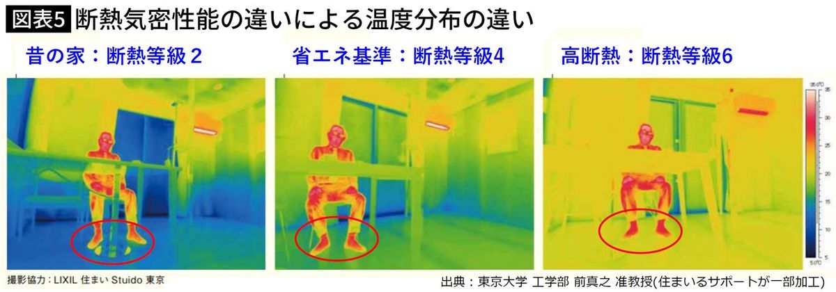 【図表】断熱気密性能の違いによる温度分布の違い