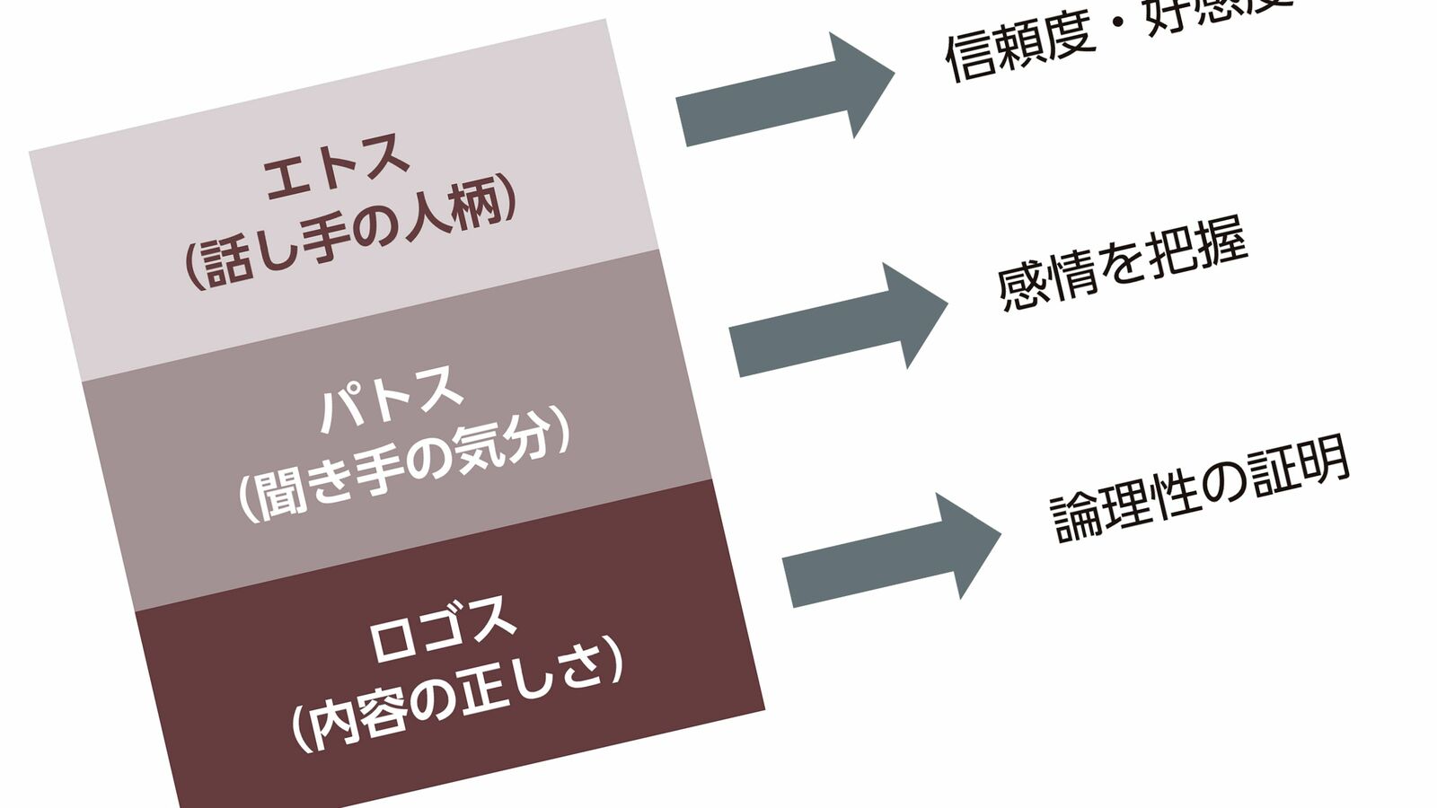 ロジカルな仕切り屋を意のままに動かすにはこう言えばいい…4タイプ別｢相手を動かす｣キラーワード ｢それは○○さんらしくないですね｣