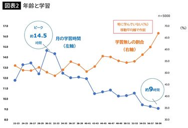 なぜ日本人は｢仕事のための読書｣すらしないのか…｢日本人は世界一学ばない怠け者｣という誤解を解く 与えられた環境で主体的に働くのが得意 |  PRESIDENT Online（プレジデントオンライン）