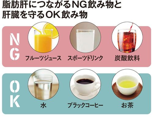【図表1】脂肪肝につながるNG飲み物と肝臓を守るOK飲み物
