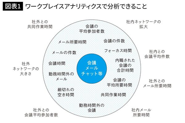 ワークプレイスアナリティクスで分析できること