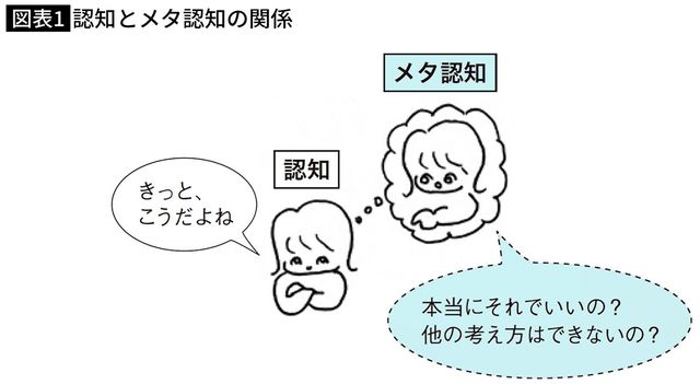 認知とメタ認知の関係