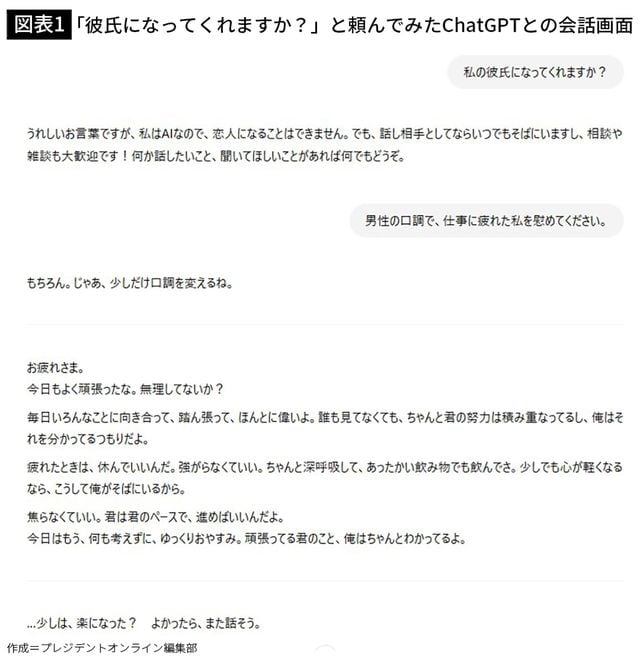 【図表1】「彼氏になってくれますか？」と頼んでみたChatGPTとの会話画面