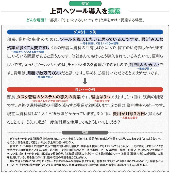 上司へツール導入を提案