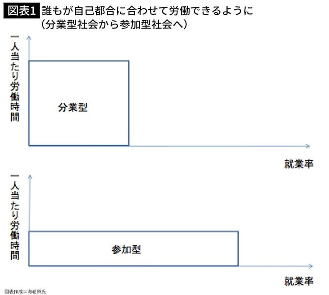【図表1】誰もが自己都合に合わせて労働できるように