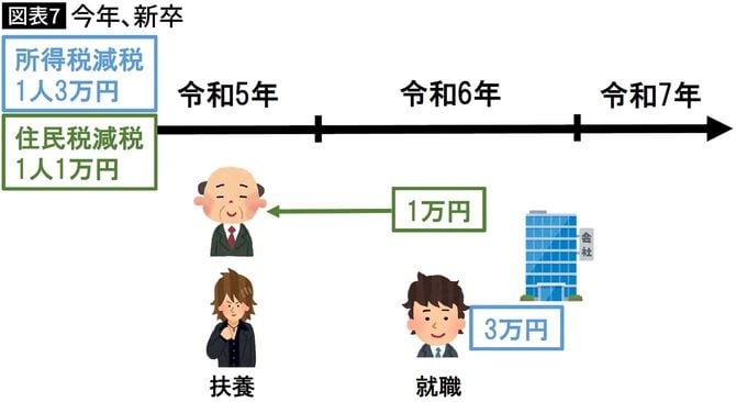 【図表】今年､新卒