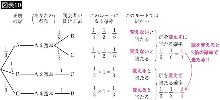 出所＝『<a href="https://www.amazon.co.jp/exec/obidos/ASIN/4046064307/presidentjp-22" target="_blank">笑わない数学</a>』