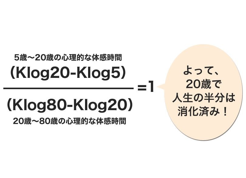 富裕層が人生を"積分"「もう蓄財やめた」 実質「20歳で人生半分終了」に戦慄