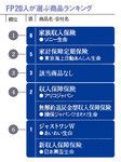 FP20人が選ぶ商品ランキング