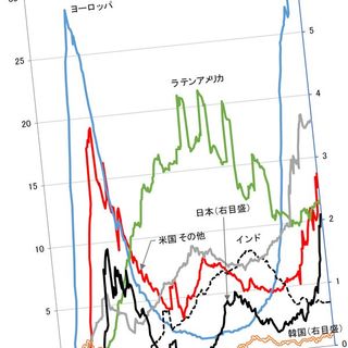 統計が語る アクセルとブレーキを同時に踏む 政府のコロナ対策を下支えする日本国民の自業自得 第3波襲来国にみる意外な共通点 4ページ目 President Online プレジデントオンライン